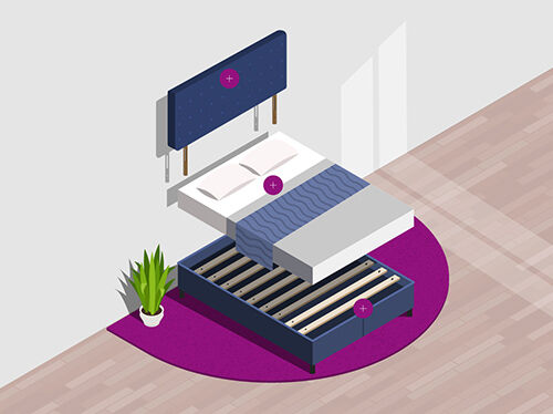 Ilustrație a unui pat care arată trei componente principale: o tăblie tapițată montată pe perete &icirc;n partea de sus, o saltea bine aranjată cu perne și pătură &icirc;n mijloc și o somieră cu lamele &icirc;n partea de jos, fiecare marcată cu o pictogramă circulară plus. Scena este plasată pe un covor rotund mov, cu o plantă &icirc;n ghiveci alături.