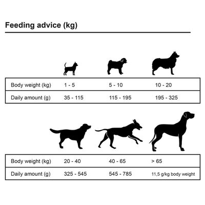 vidaXL Premium Hrană uscată câini "Miel și orez, adulți" 2 buc. 30 kg
