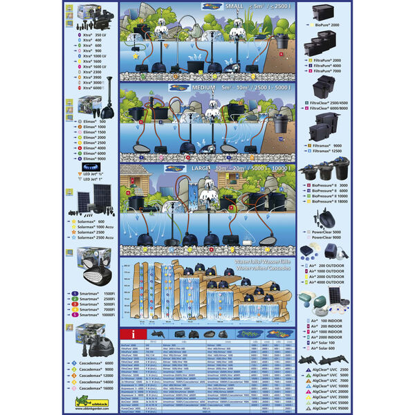 Ubbink Filtru pentru iazuri "BioPressure 6000" 9 W, 1355409