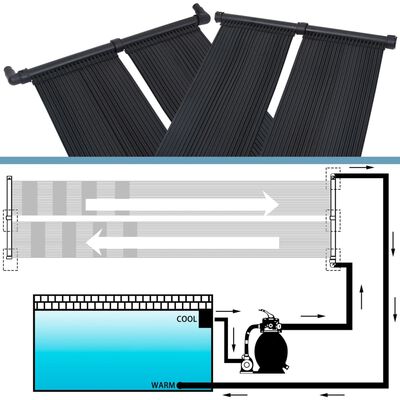 vidaXL Panou încălzitor solar pentru piscină, 2 buc., 80x310 cm