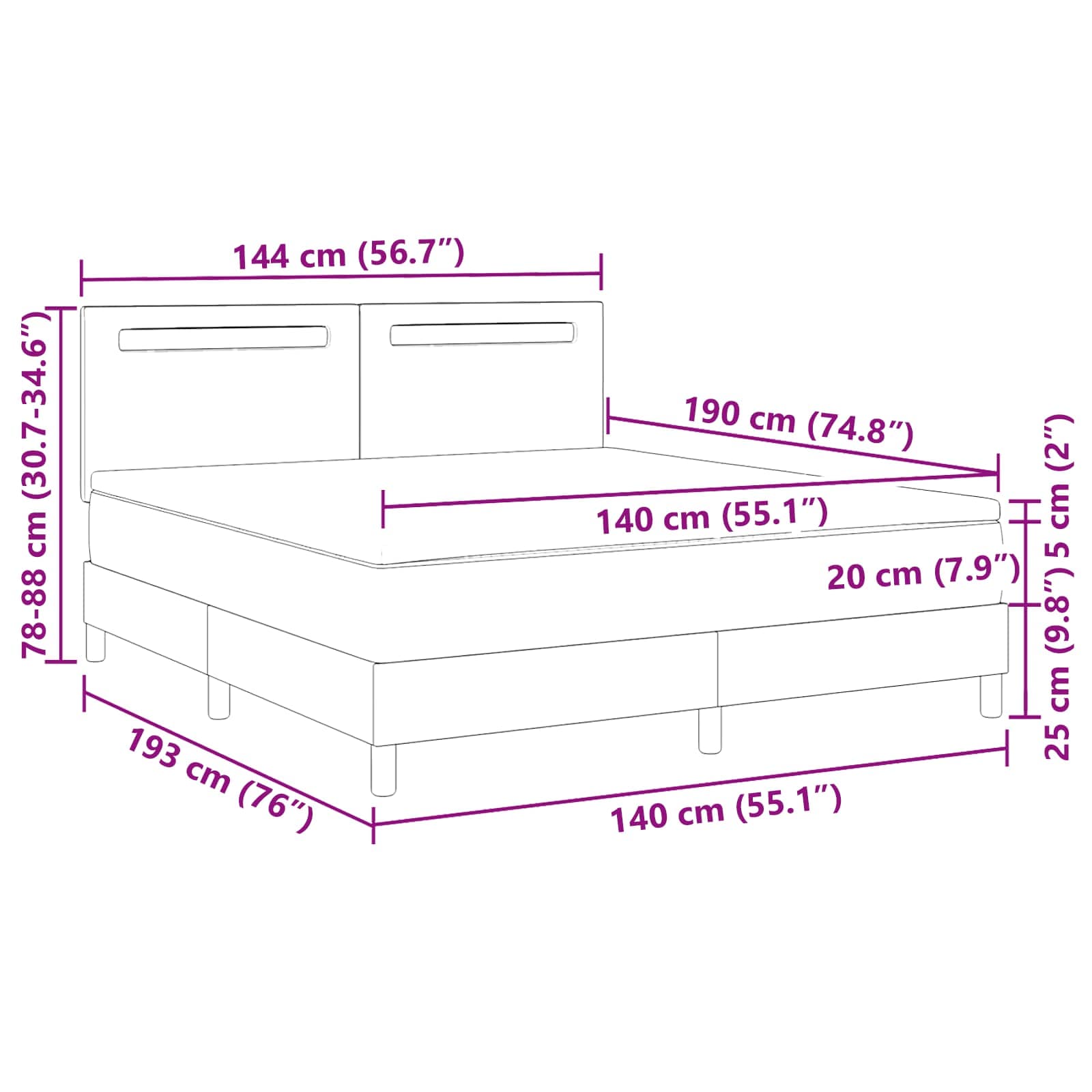 Zoomed Measurement