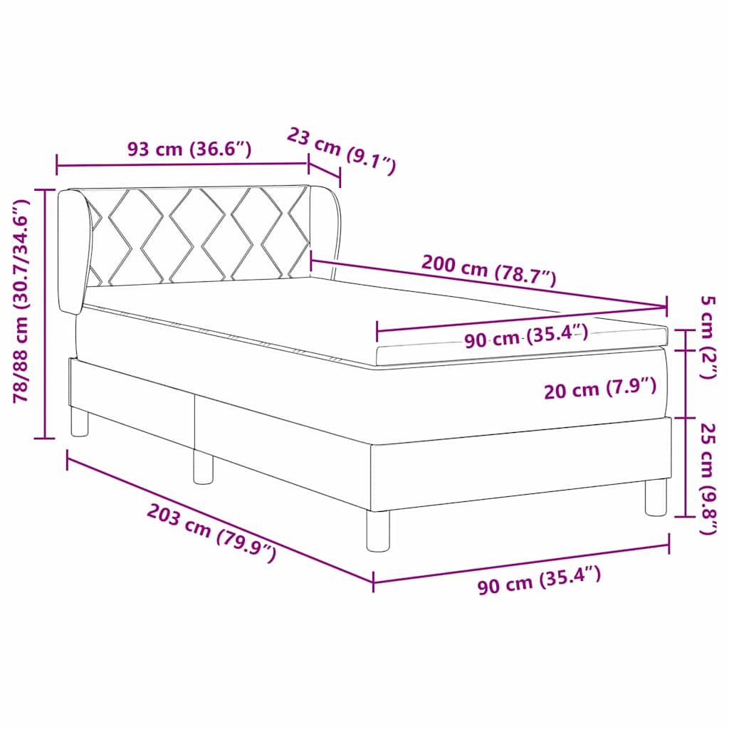 Zoomed Measurement