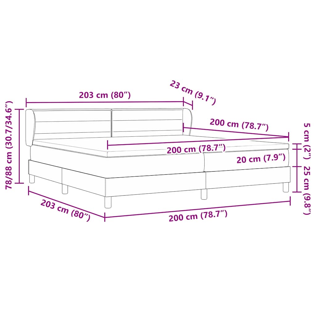 Zoomed Measurement