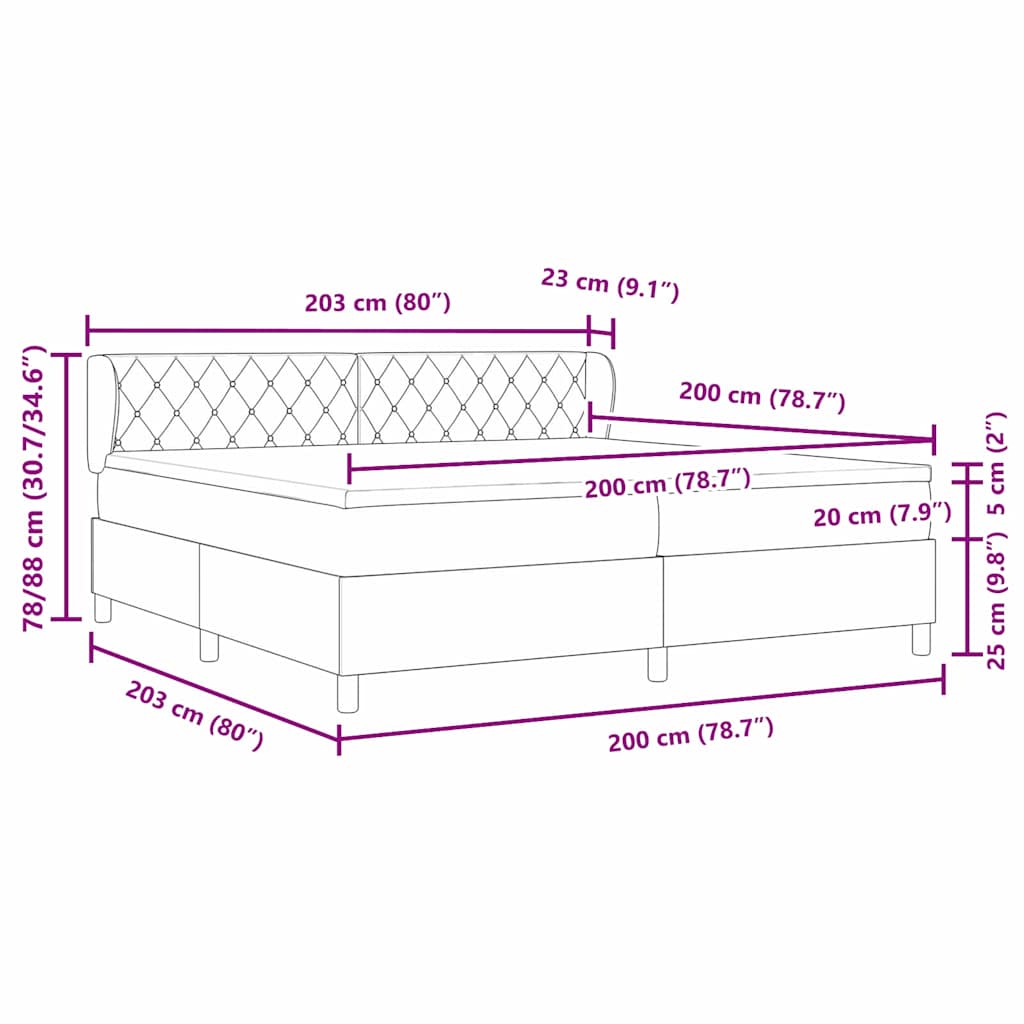 Zoomed Measurement