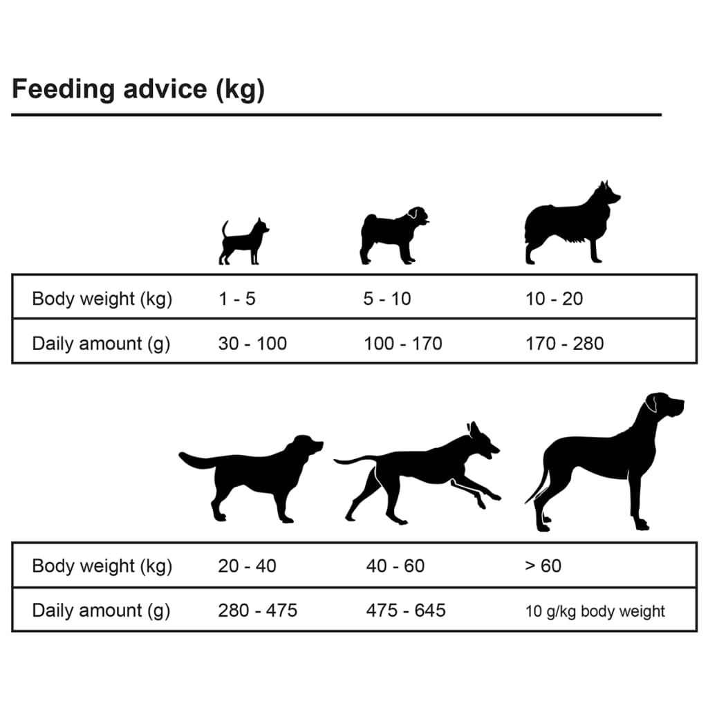 vidaXL Hrană uscată câini Adult Active Chicken & Fish 2 buc. 30 kg