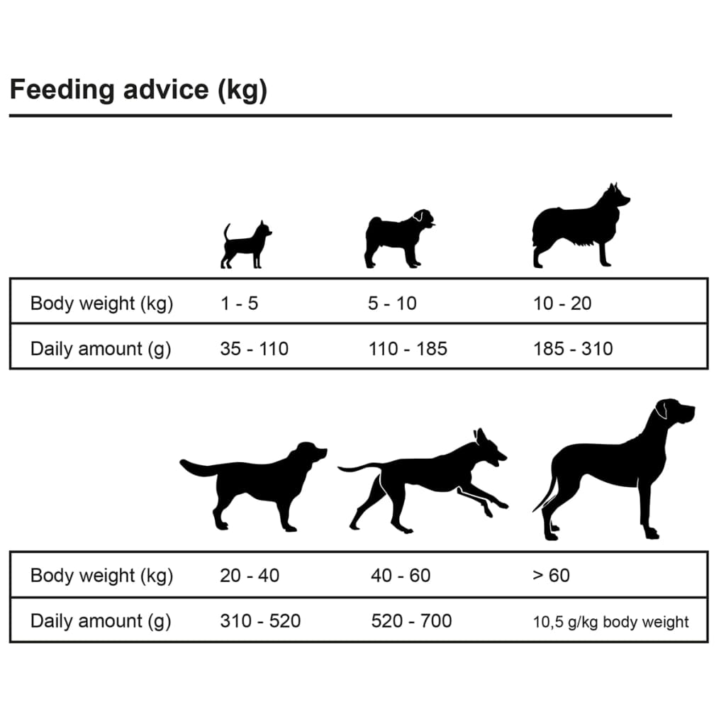 vidaXL Premium Hrană câini uscată vită și pui, adulți, 2 buc., 30 kg