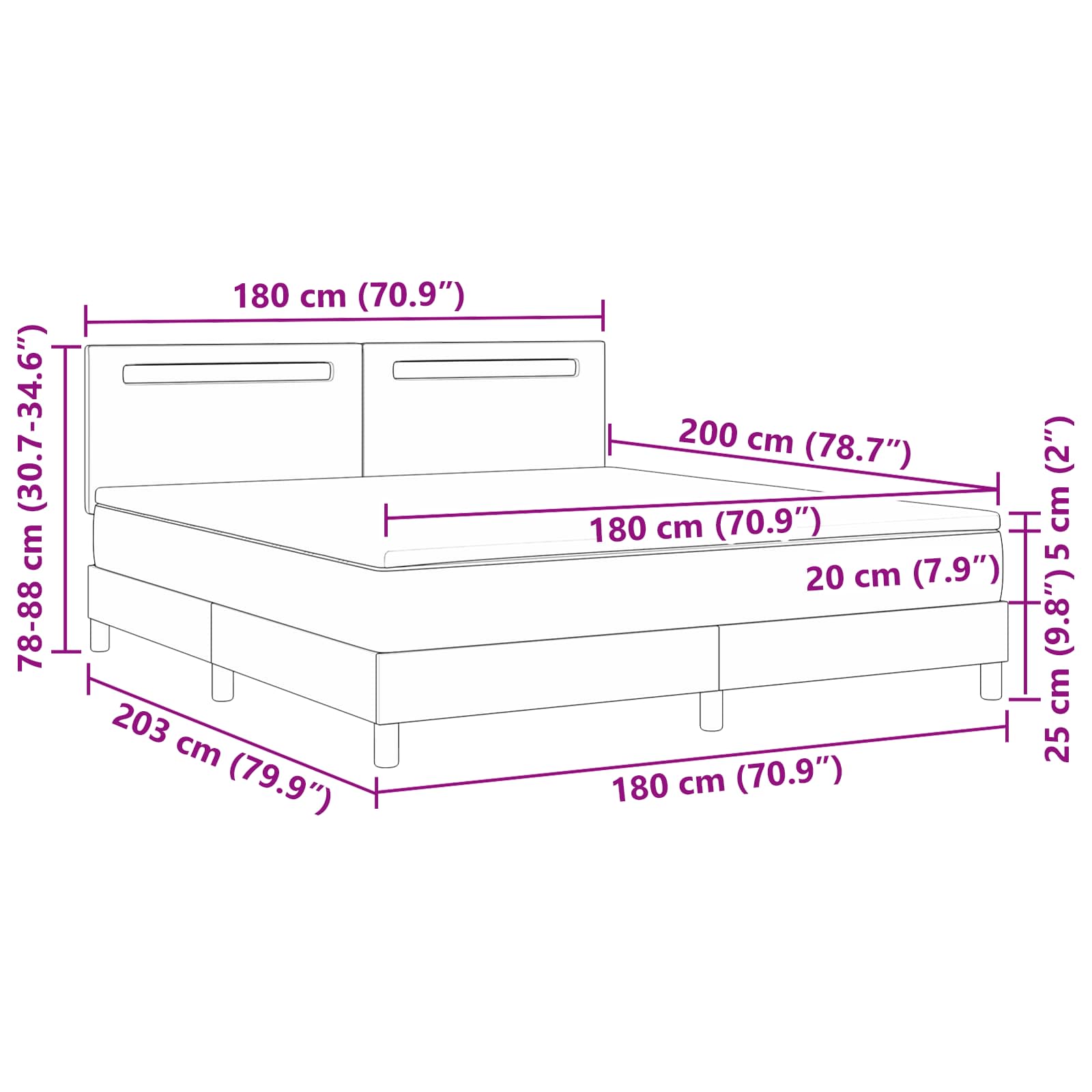 Zoomed Measurement